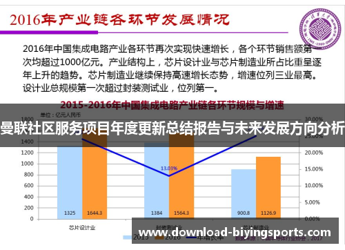 曼联社区服务项目年度更新总结报告与未来发展方向分析