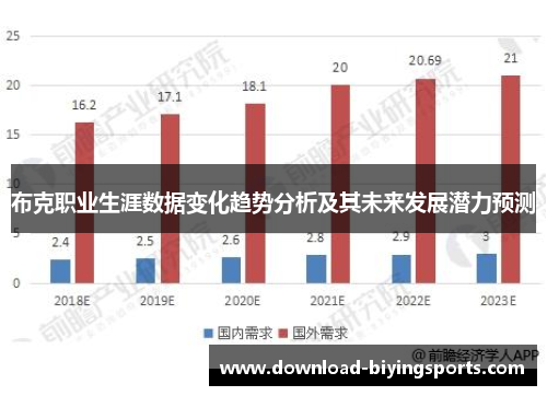 布克职业生涯数据变化趋势分析及其未来发展潜力预测