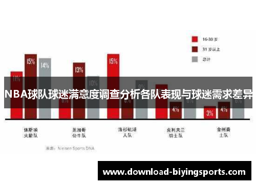 NBA球队球迷满意度调查分析各队表现与球迷需求差异