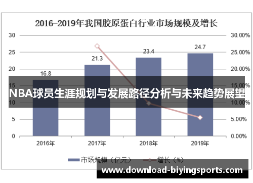 NBA球员生涯规划与发展路径分析与未来趋势展望