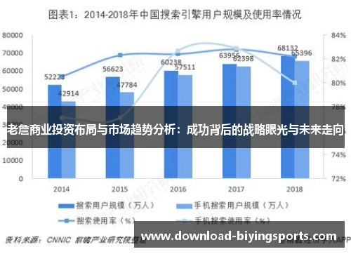 老詹商业投资布局与市场趋势分析：成功背后的战略眼光与未来走向