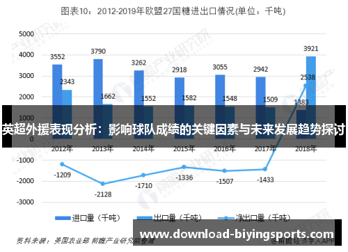 英超外援表现分析：影响球队成绩的关键因素与未来发展趋势探讨