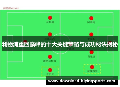 利物浦重回巅峰的十大关键策略与成功秘诀揭秘