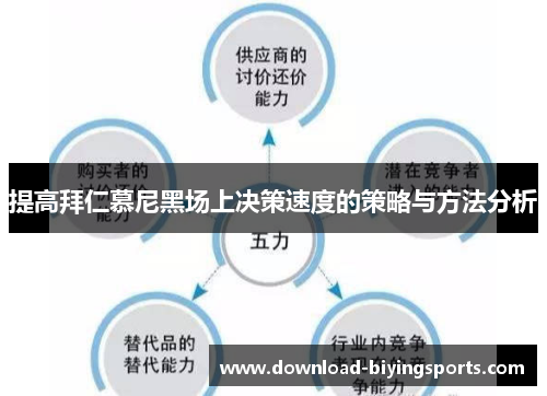提高拜仁慕尼黑场上决策速度的策略与方法分析