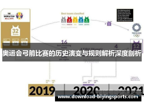 奥运会弓箭比赛的历史演变与规则解析深度剖析