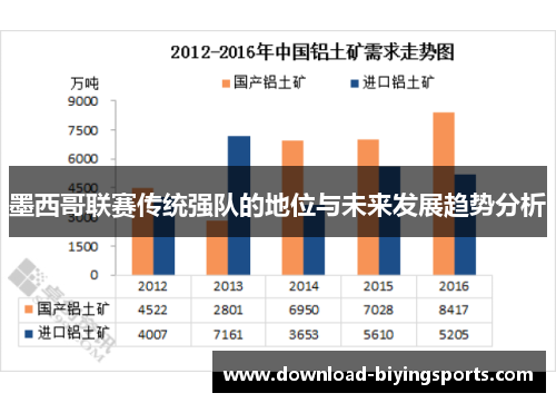 墨西哥联赛传统强队的地位与未来发展趋势分析