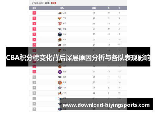CBA积分榜变化背后深层原因分析与各队表现影响