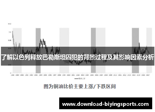 了解以色列释放巴勒斯坦囚犯的背景过程及其影响因素分析