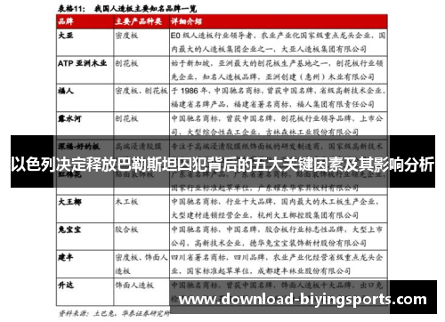 以色列决定释放巴勒斯坦囚犯背后的五大关键因素及其影响分析