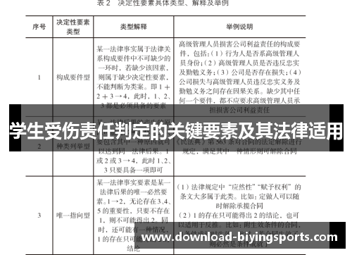 学生受伤责任判定的关键要素及其法律适用