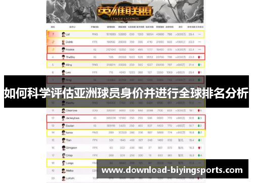 如何科学评估亚洲球员身价并进行全球排名分析
