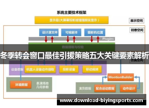 冬季转会窗口最佳引援策略五大关键要素解析
