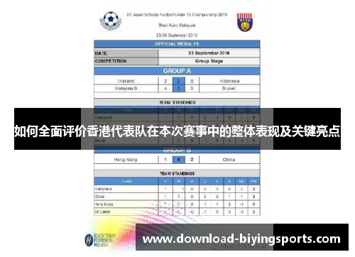 如何全面评价香港代表队在本次赛事中的整体表现及关键亮点