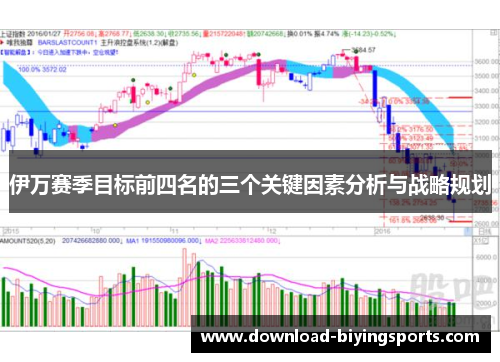 伊万赛季目标前四名的三个关键因素分析与战略规划