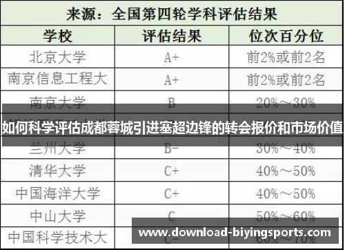 如何科学评估成都蓉城引进塞超边锋的转会报价和市场价值