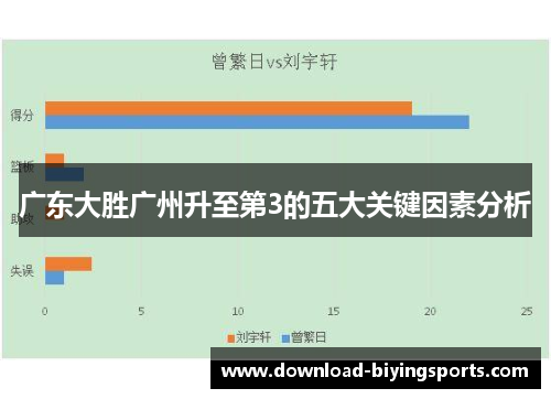 广东大胜广州升至第3的五大关键因素分析