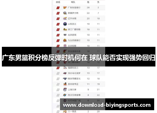 广东男篮积分榜反弹时机何在 球队能否实现强势回归