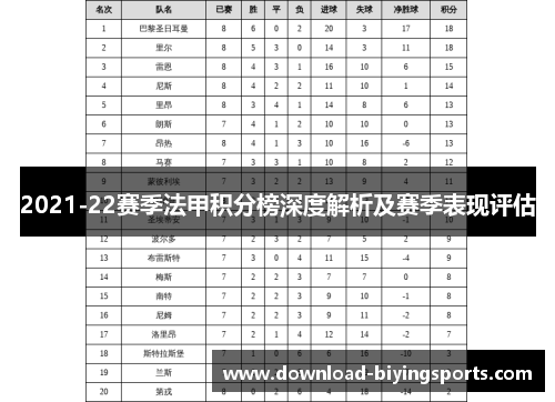 2021-22赛季法甲积分榜深度解析及赛季表现评估
