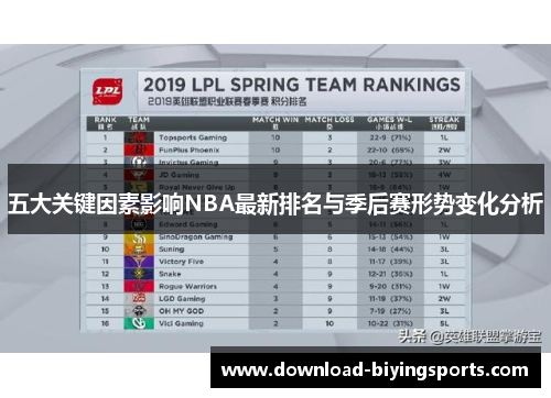 五大关键因素影响NBA最新排名与季后赛形势变化分析