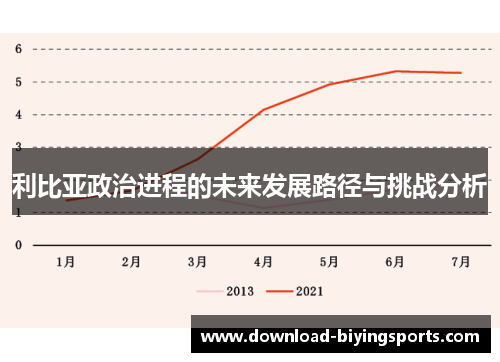 利比亚政治进程的未来发展路径与挑战分析