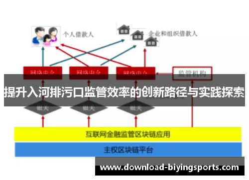 提升入河排污口监管效率的创新路径与实践探索