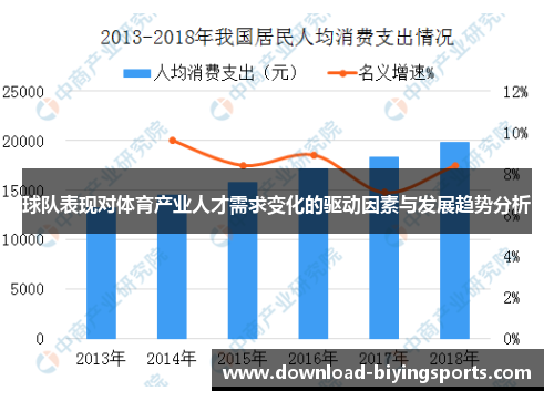 球队表现对体育产业人才需求变化的驱动因素与发展趋势分析