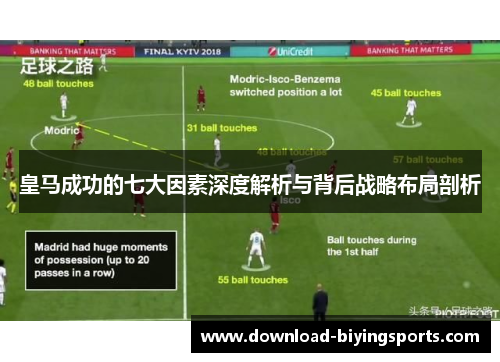 皇马成功的七大因素深度解析与背后战略布局剖析