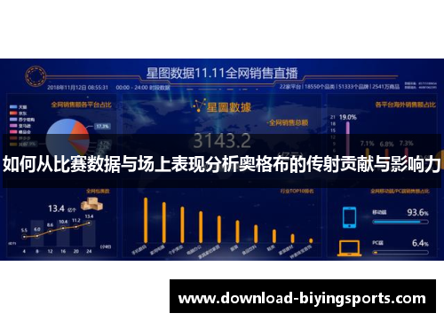 如何从比赛数据与场上表现分析奥格布的传射贡献与影响力