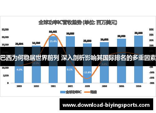 巴西为何稳居世界前列 深入剖析影响其国际排名的多重因素