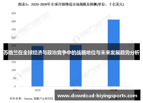 苏格兰在全球经济与政治竞争中的战略地位与未来发展趋势分析