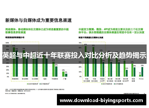 英超与中超近十年联赛投入对比分析及趋势揭示