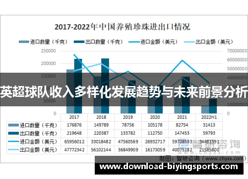 英超球队收入多样化发展趋势与未来前景分析