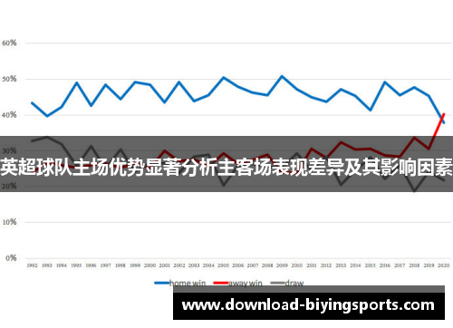 英超球队主场优势显著分析主客场表现差异及其影响因素