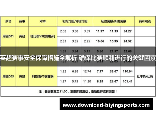 英超赛事安全保障措施全解析 确保比赛顺利进行的关键因素