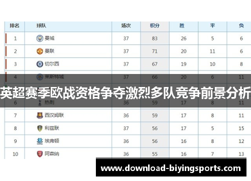 英超赛季欧战资格争夺激烈多队竞争前景分析