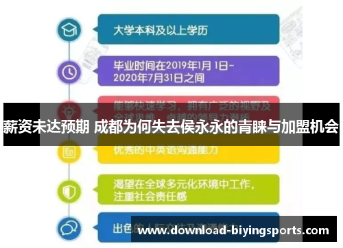 薪资未达预期 成都为何失去侯永永的青睐与加盟机会