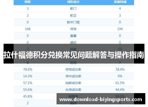 拉什福德积分兑换常见问题解答与操作指南