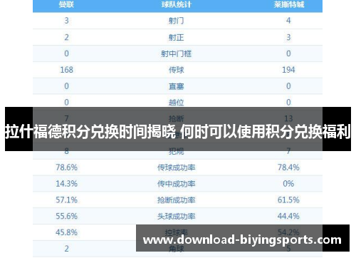 拉什福德积分兑换时间揭晓 何时可以使用积分兑换福利
