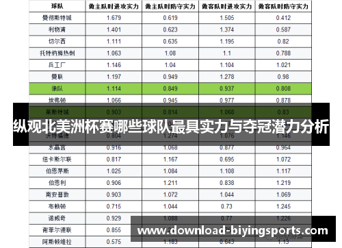 纵观北美洲杯赛哪些球队最具实力与夺冠潜力分析