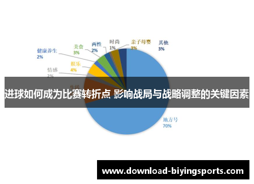 进球如何成为比赛转折点 影响战局与战略调整的关键因素 进球如何成为比赛转折点 影响战局与战略调整的关键因素