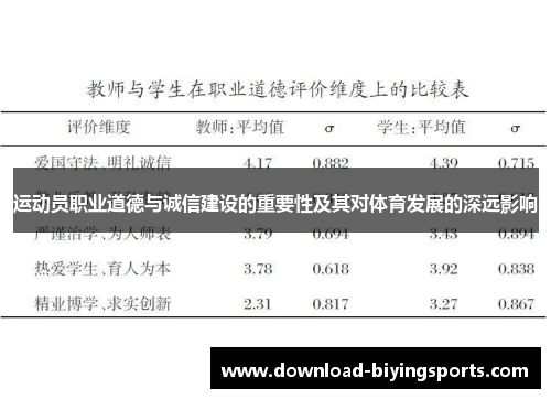 运动员职业道德与诚信建设的重要性及其对体育发展的深远影响 运动员职业道德与诚信建设的重要性及其对体育发展的深远影响