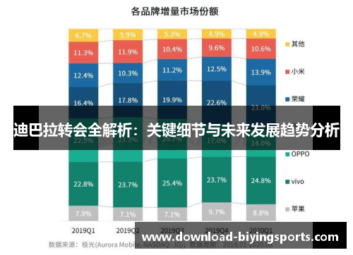 迪巴拉转会全解析:关键细节与未来发展趋势分析 迪巴拉转会全解析:关键细节与未来发展趋势分析