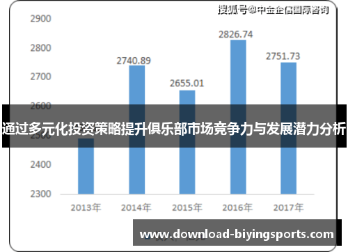 通过多元化投资策略提升俱乐部市场竞争力与发展潜力分析