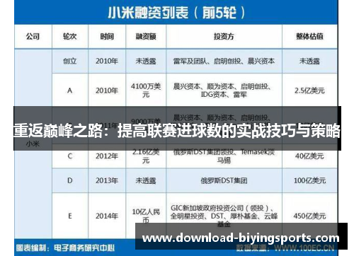 重返巅峰之路：提高联赛进球数的实战技巧与策略