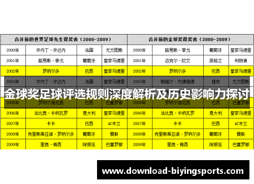 金球奖足球评选规则深度解析及历史影响力探讨 金球奖足球评选规则深度解析及历史影响力探讨