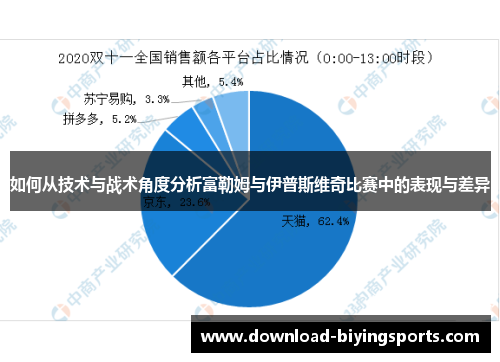 如何从技术与战术角度分析富勒姆与伊普斯维奇比赛中的表现与差异